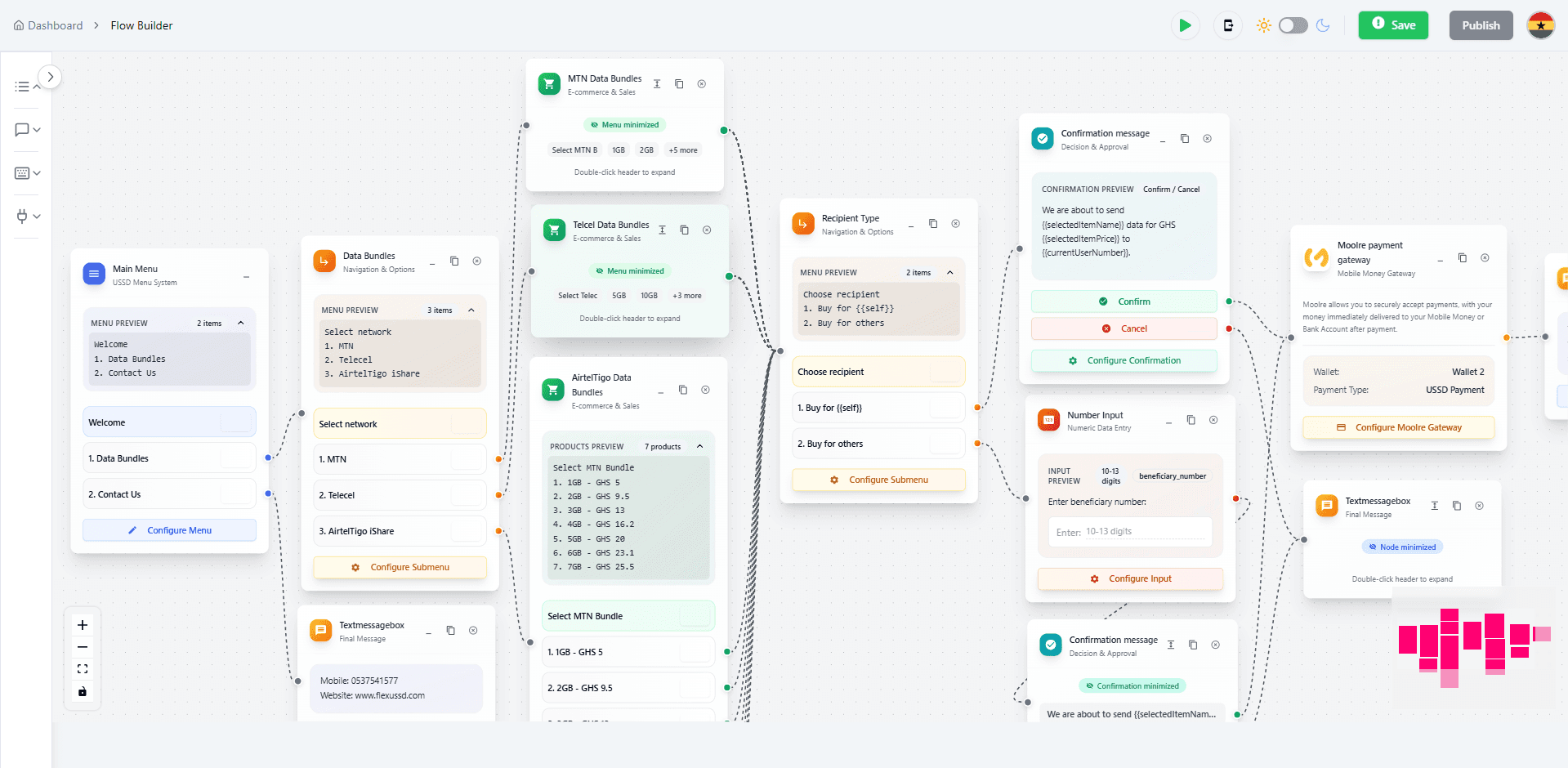 The Flex USSD Flow Builder showing a visual flow for data bundles, confirmations, and a Moolre payment step.