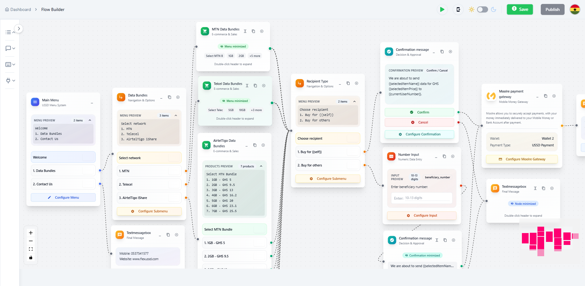 FlexUSSD Flow Builder Interface showing drag-and-drop nodes and connections